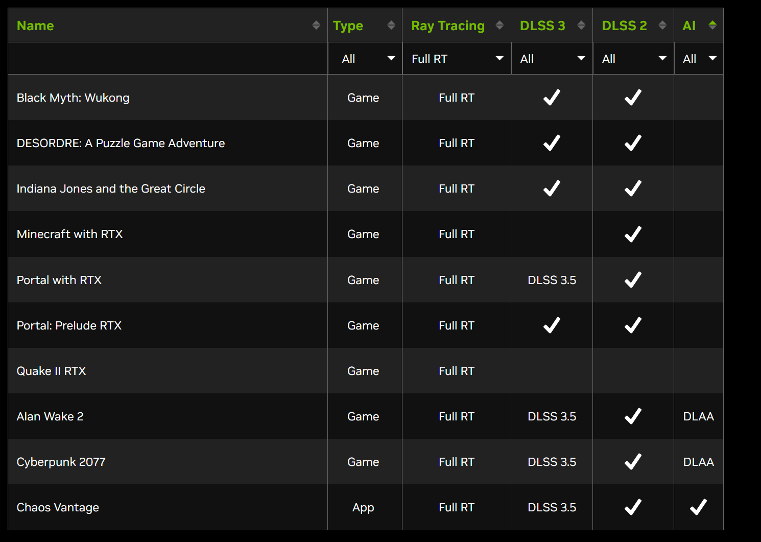 2025-01-16 11_28_16-NVIDIA DLSS & GeForce RTX_ List Of All Games, Engines And Applications Fea...png