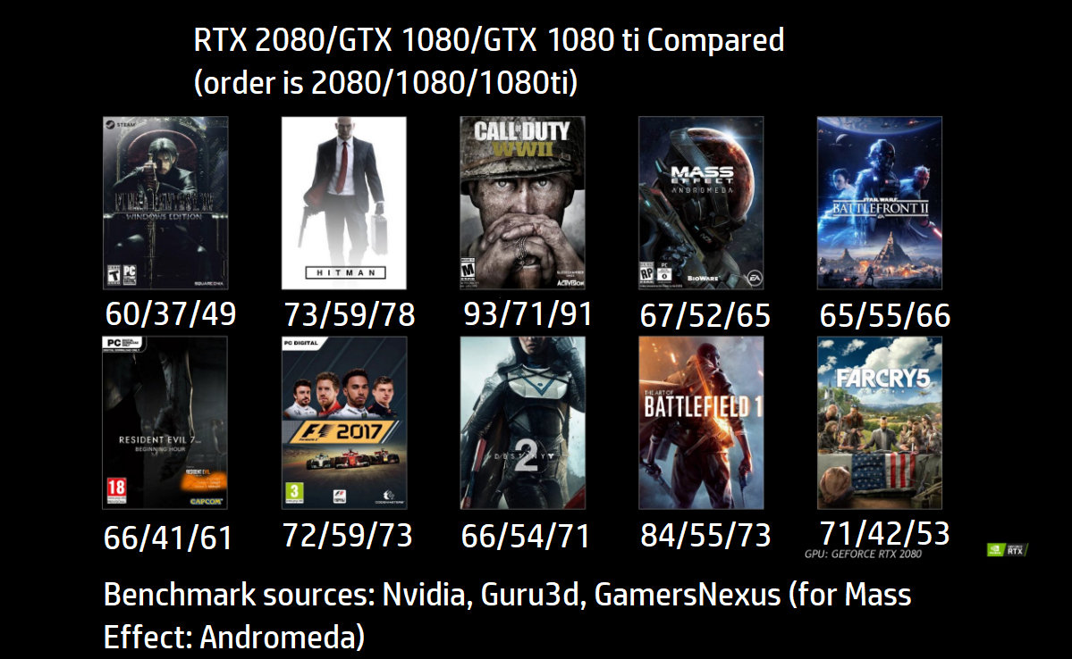 2080vs1080vs1080ti.png