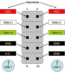 220px-USB-Board-6.jpg