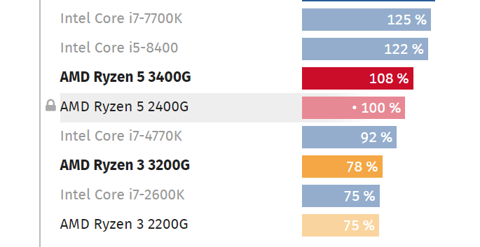 2400Gvs4770KinAnwendungen.PNG