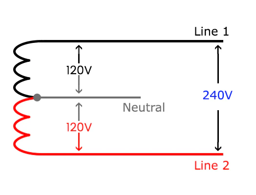 240V_Split_Phase.webp