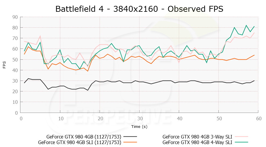 262a-bf4-3840x2160-ofps.png