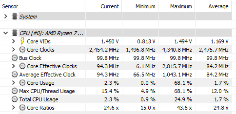 2700X-Idle-Average-Clocks.png