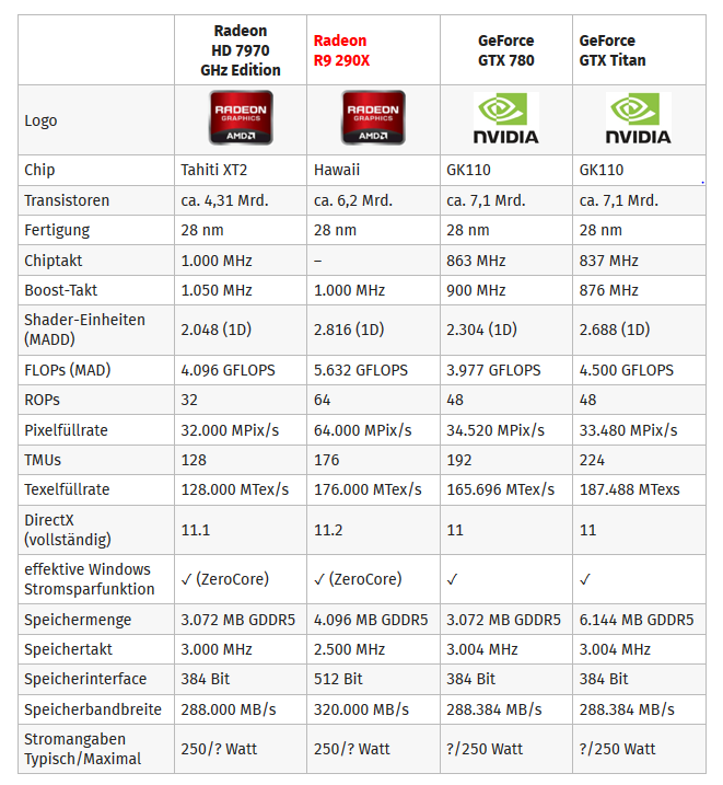 290x specs.PNG