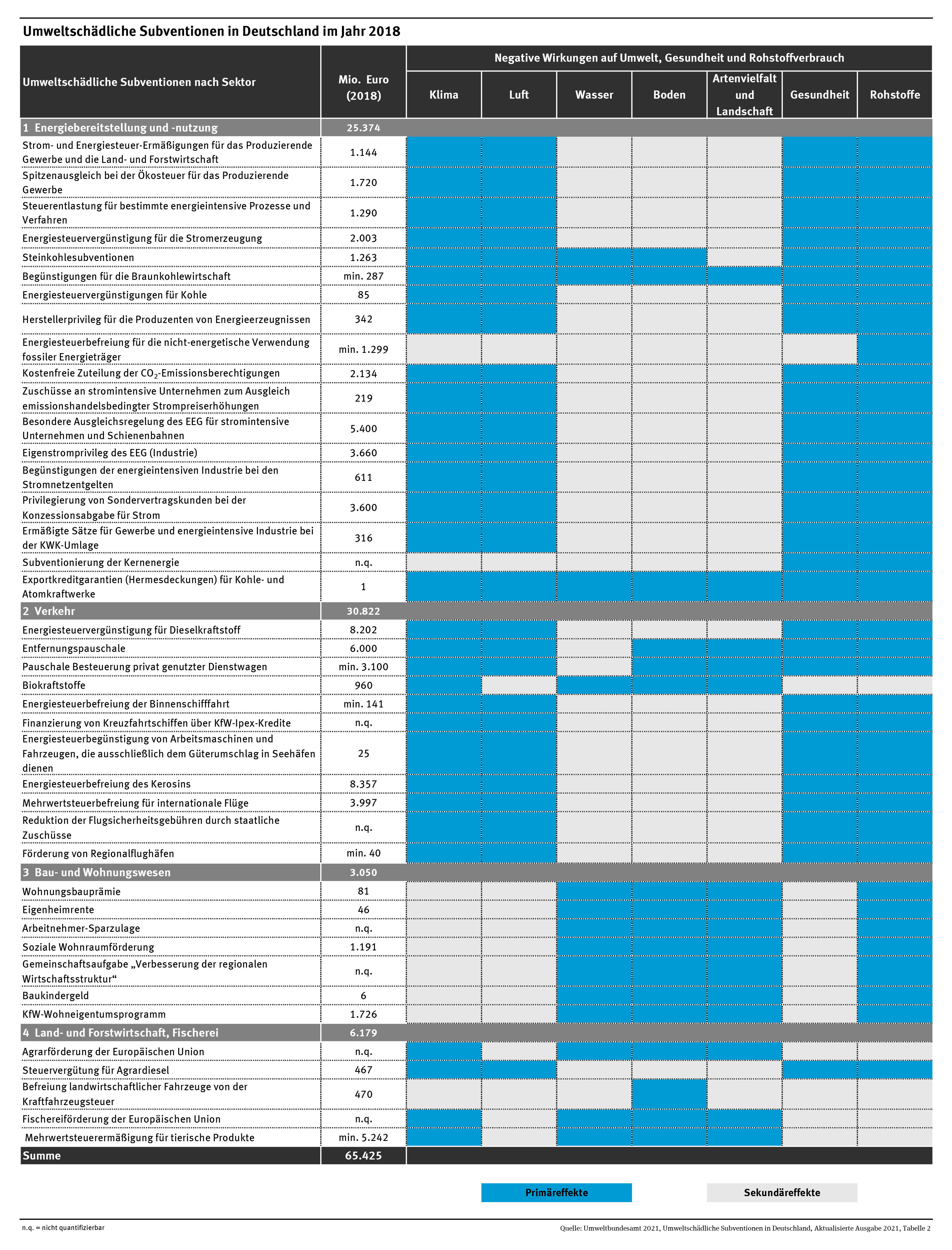 2_tab_umweltschaedl-subventionen_2021-12-03.png