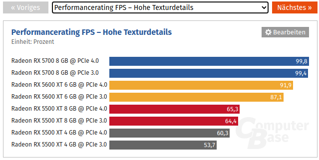 3 vs 4 max fps.png