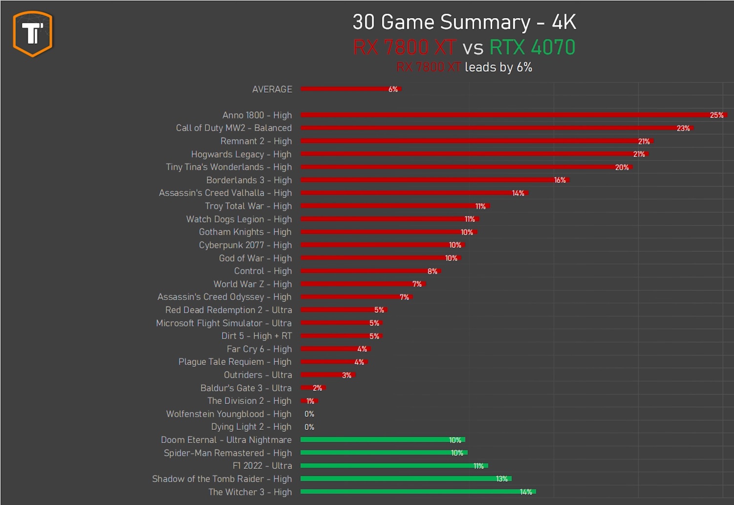 30 Games@4k.jpg