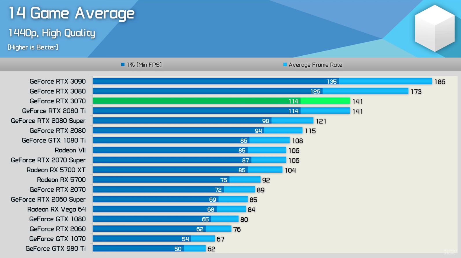 3070_average.png