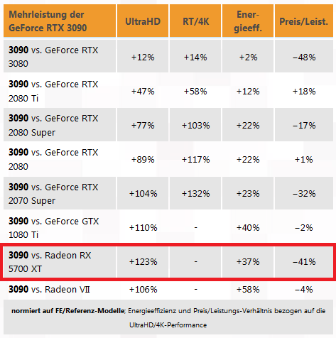 3090 Vergleich.PNG