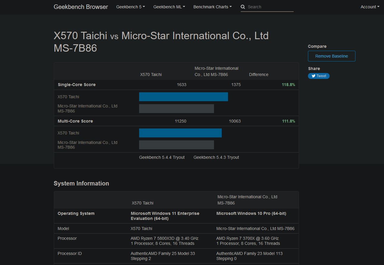 3700x vs 5800x3D.JPG