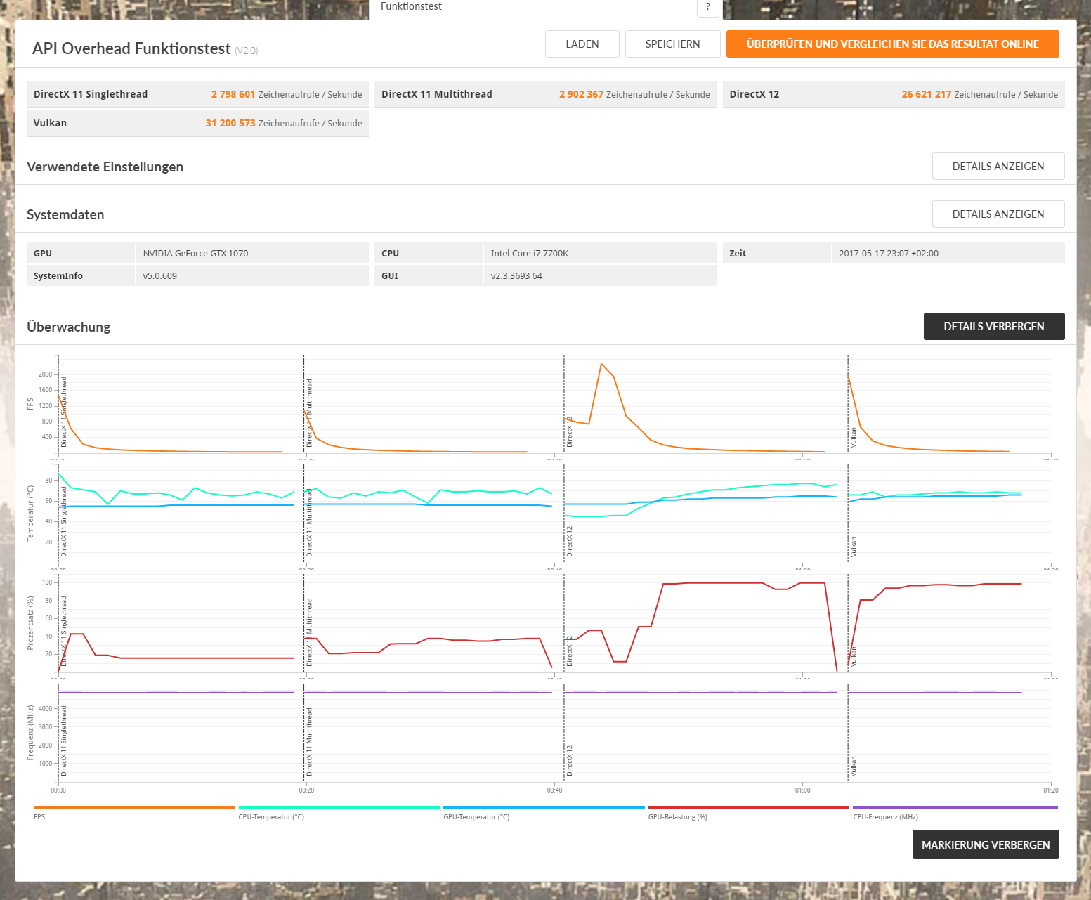 3d Mark API Overhead Test 5 GHz.png