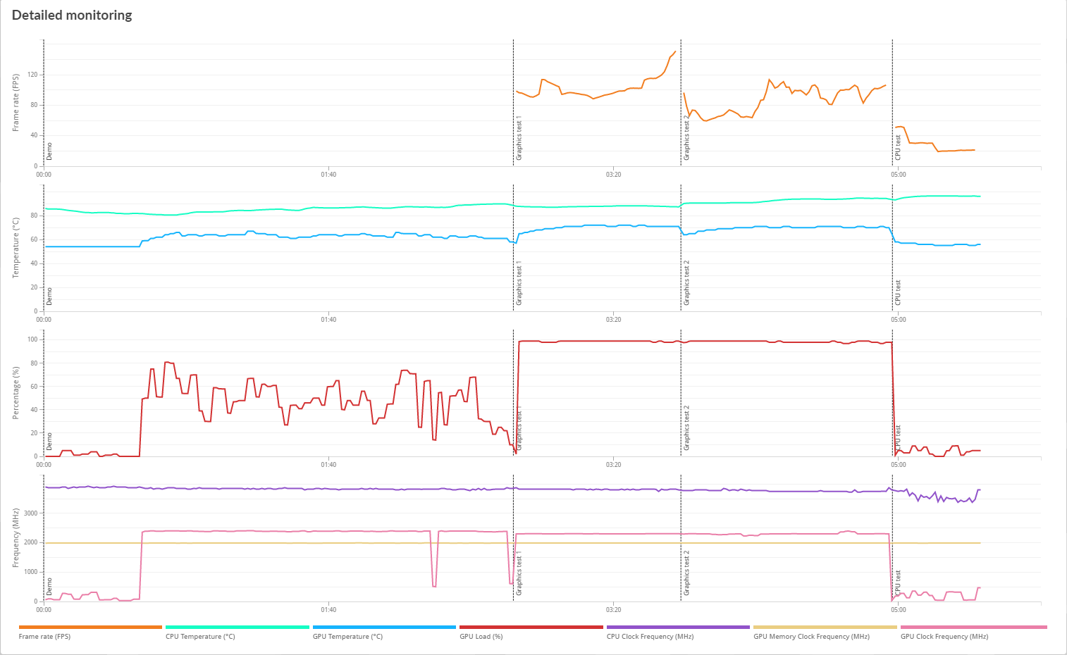 3d mark detailed monitoring.png