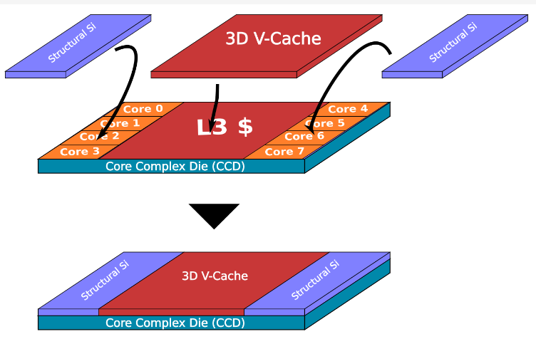 3d V-Cache.png