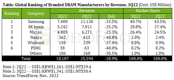 3q22dram.png