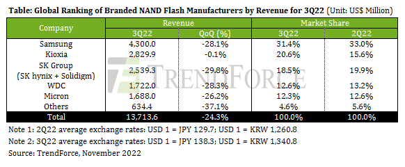 3q22nandflash.png