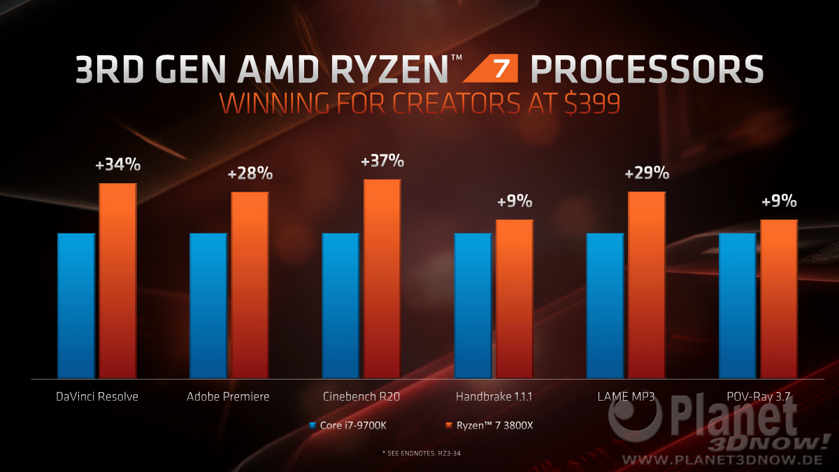 3rd_generation_ryzen17[1].png