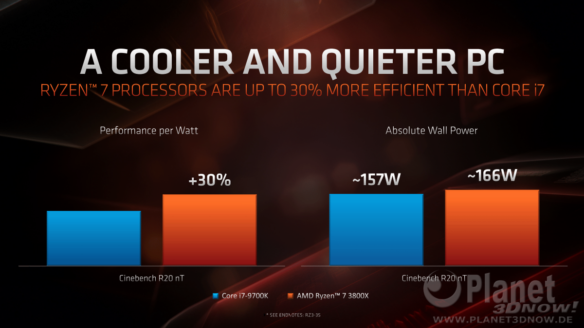 3rd_generation_ryzen18.png