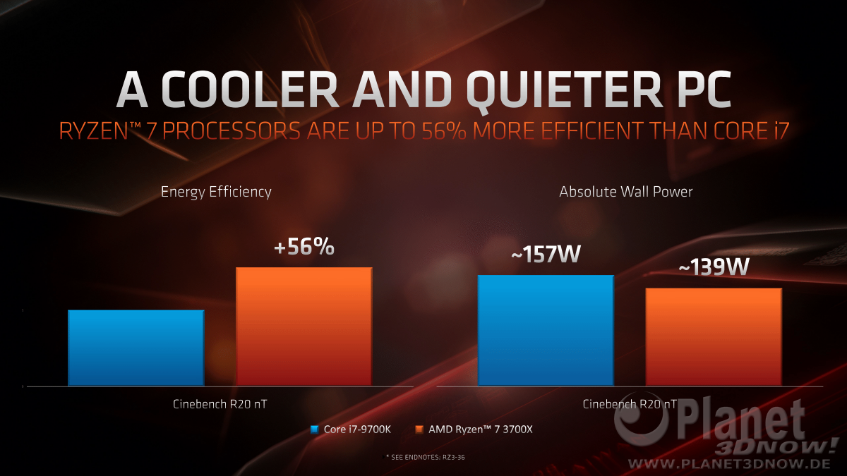 3rd_generation_ryzen20.png