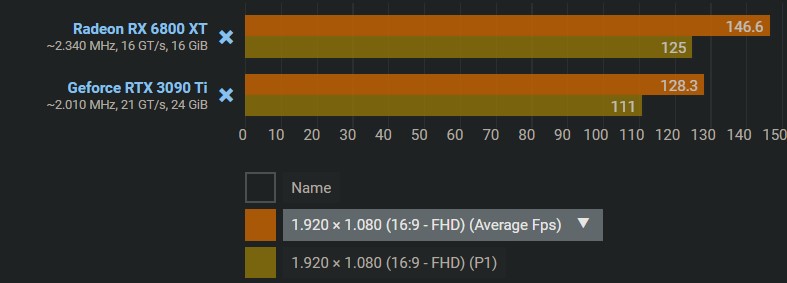 400€ Radeon vs 2000€ Geforce (2020).jpg