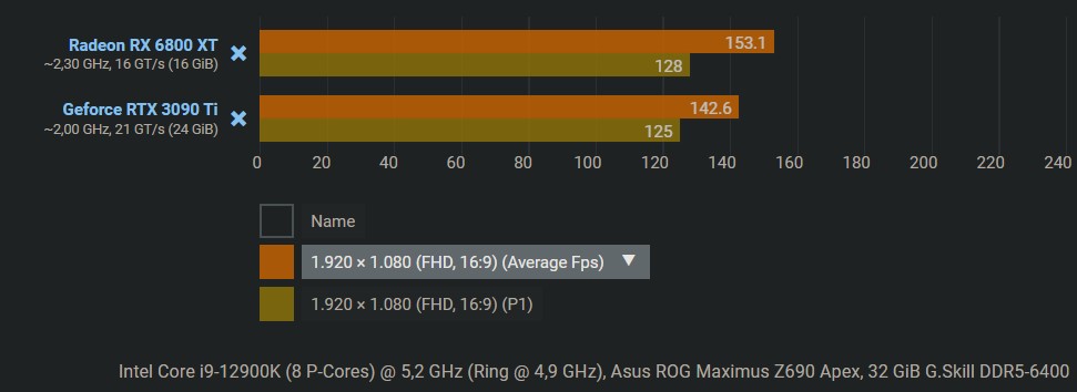 400€ Radeon vs 2000€ Geforce Part 2.jpg