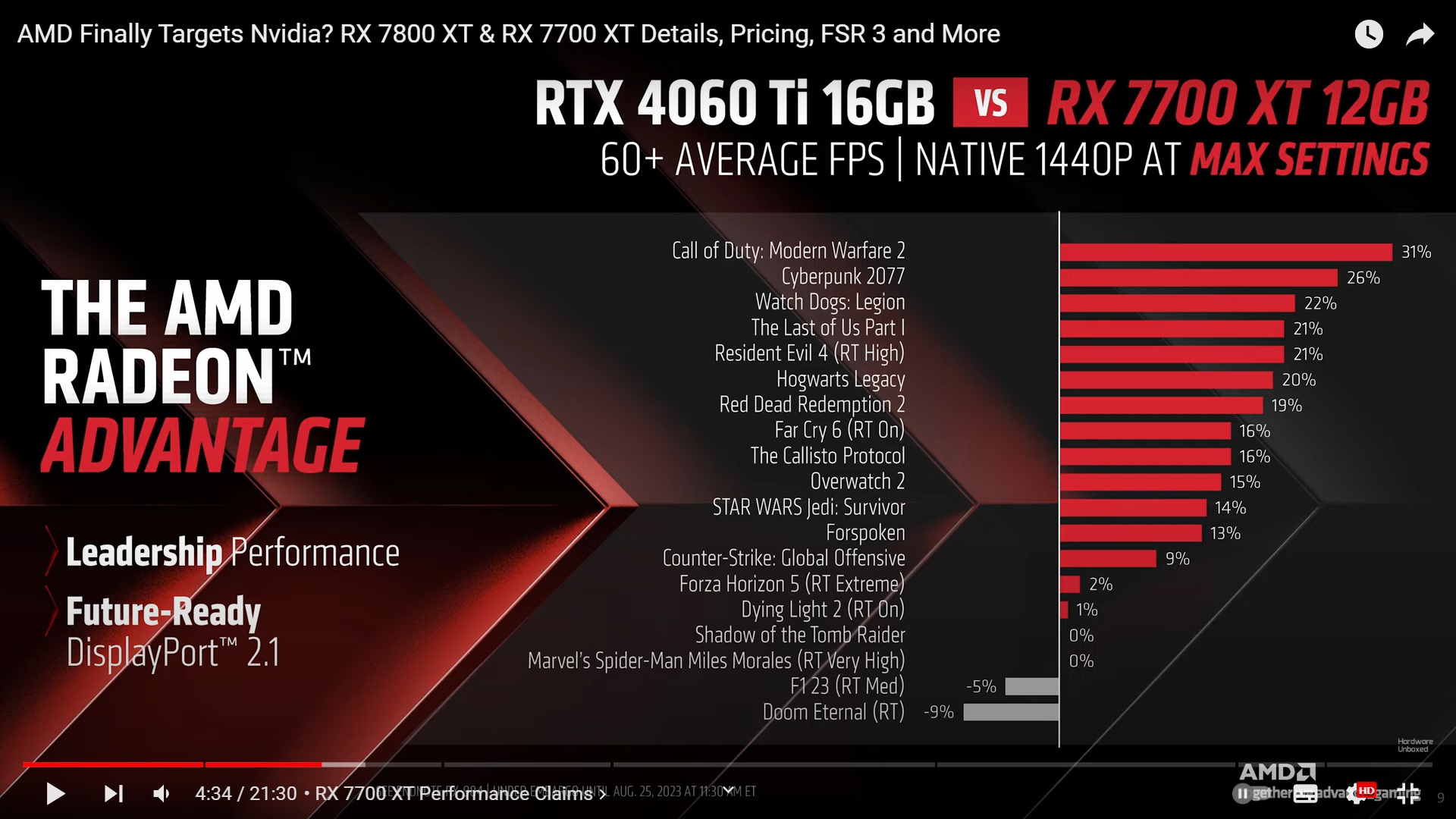 4060ti vs 7700xt.jpg