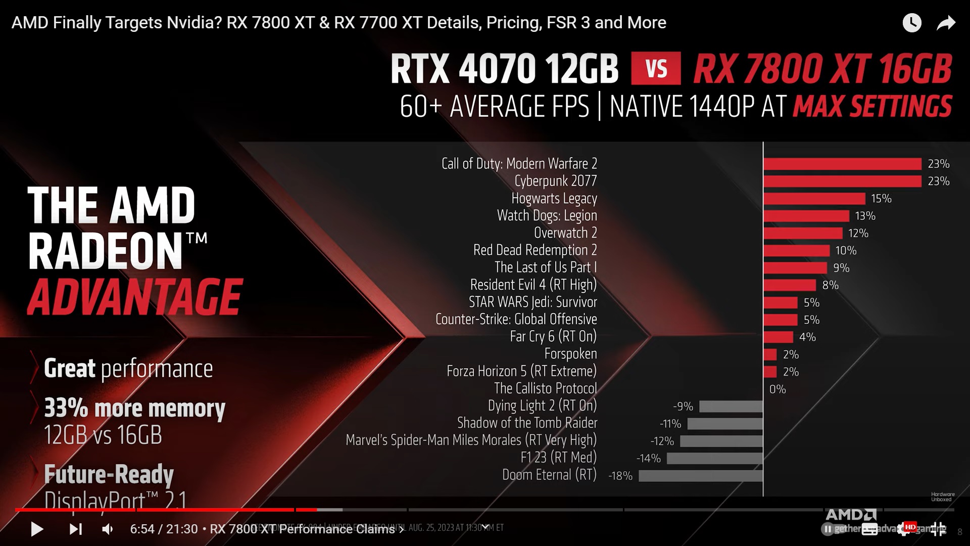 4070 vs 7800xt.jpg