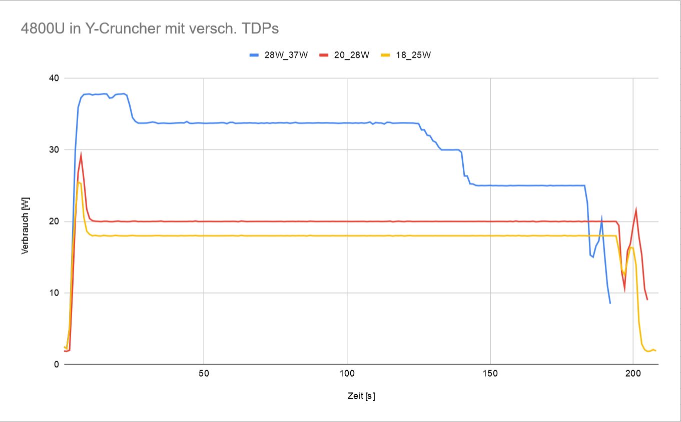 4800U in Y-Cruncher.JPG