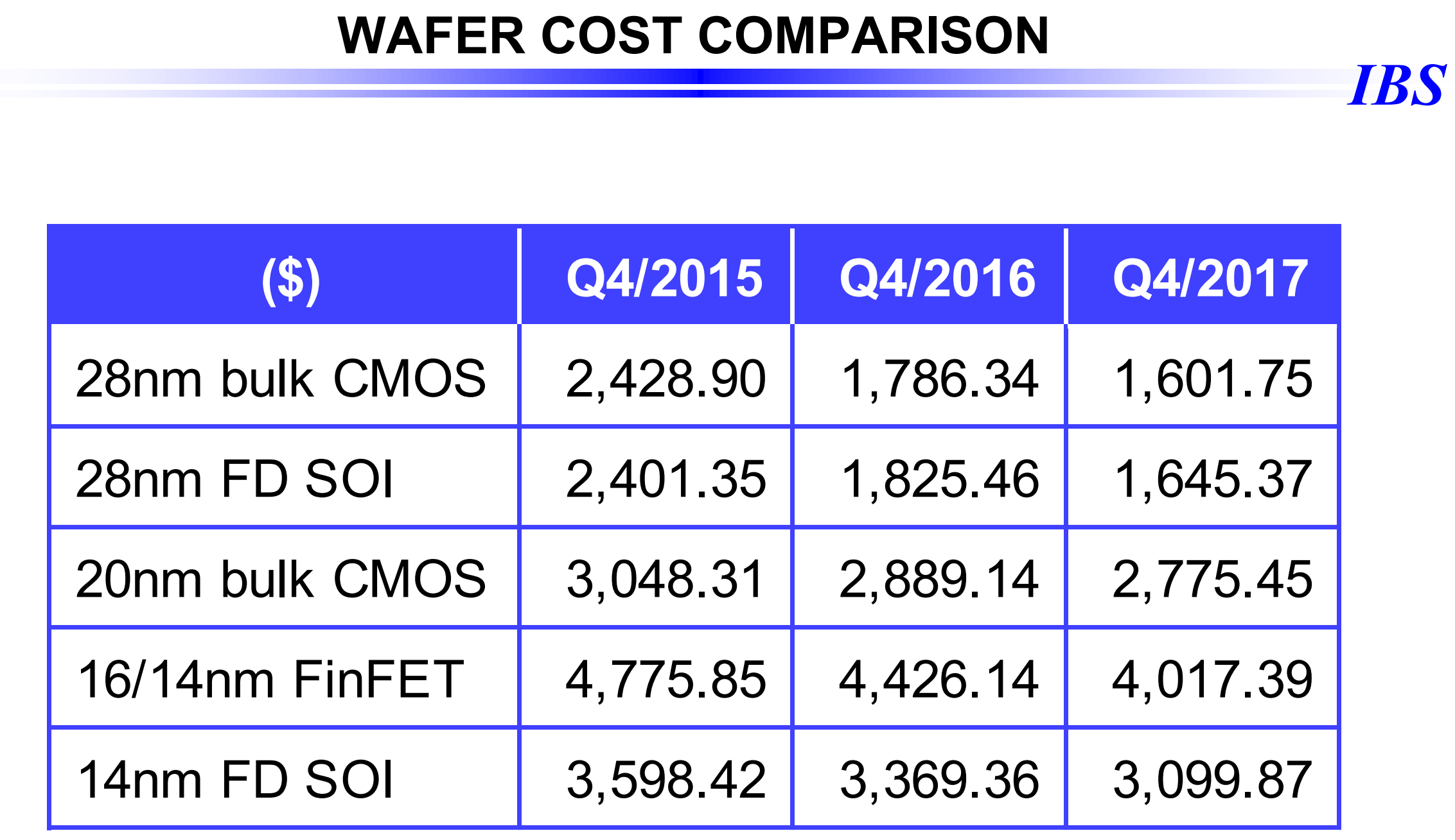 4937e8eb_WaferCostComparison.png