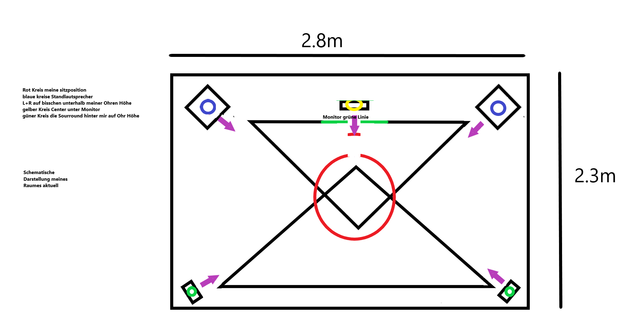 5.1 sourround schematisch Cyberschuppen.png