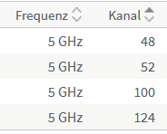 5 ghz nachbar.png