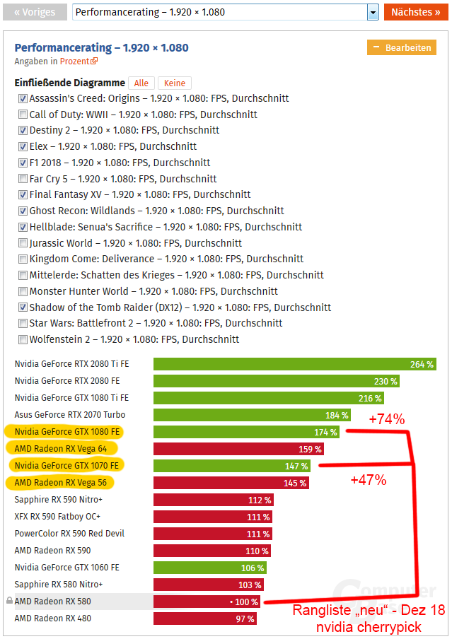 50% nvidia cherrypick.PNG