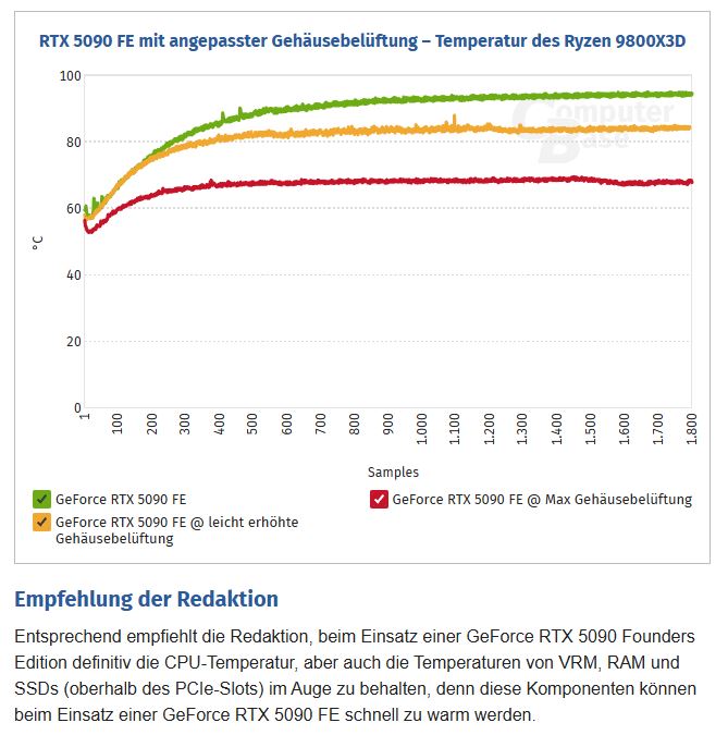 5090FE vs CPU-Temp.JPG