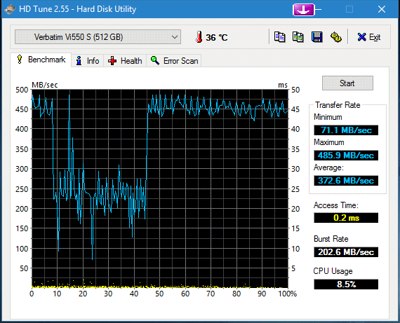 512GB-Vi550_neu_4_HDTune.png