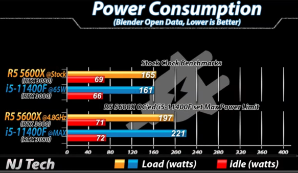 5600X_11400F_Power-Consumption.png