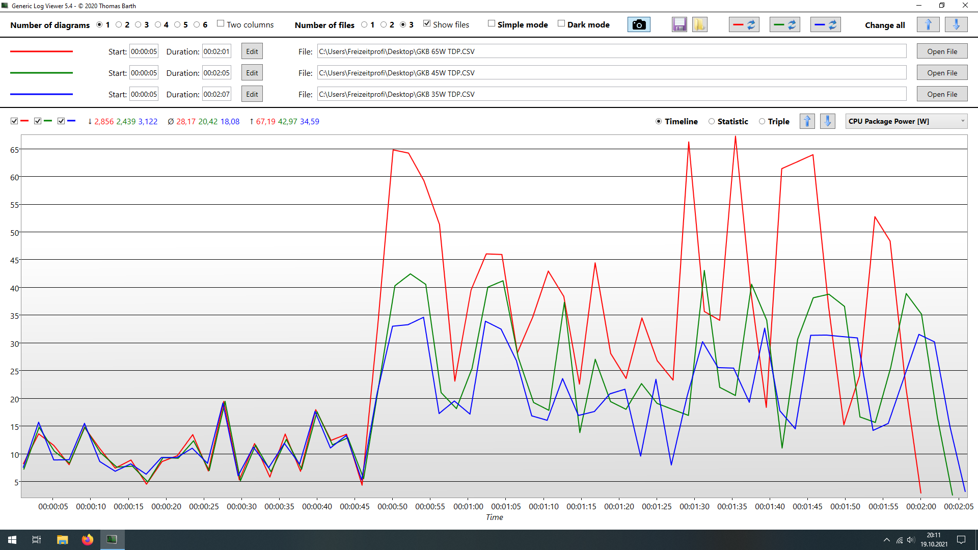 5750GE Geekbench5.png