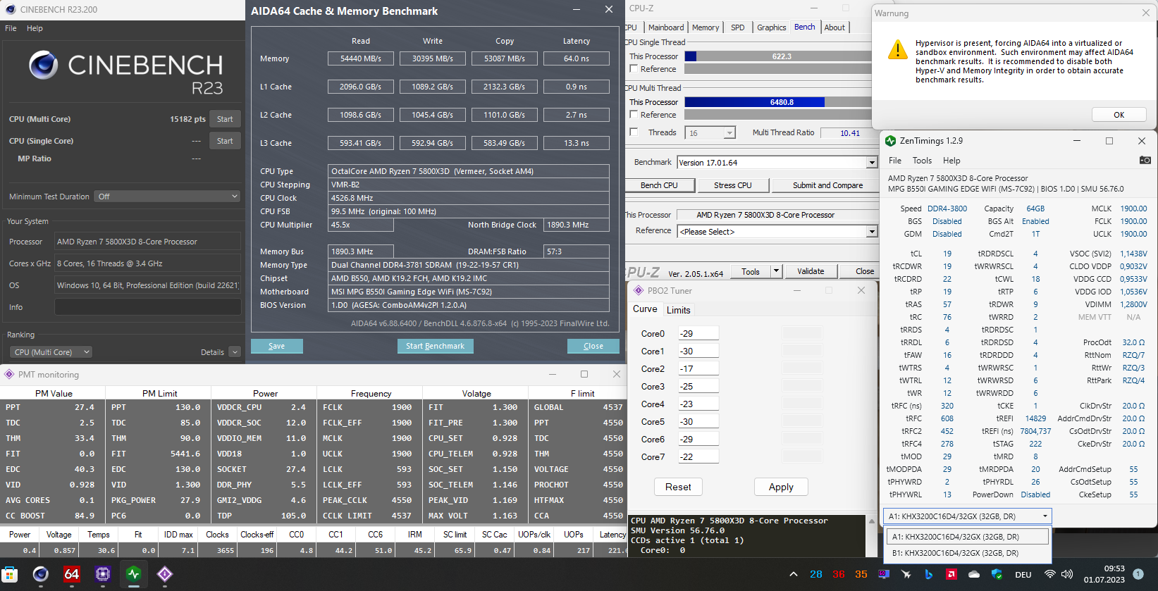 5800X3D 100,000 UV-0,000 CO+LLC8+S3UV SVMon Benches.png