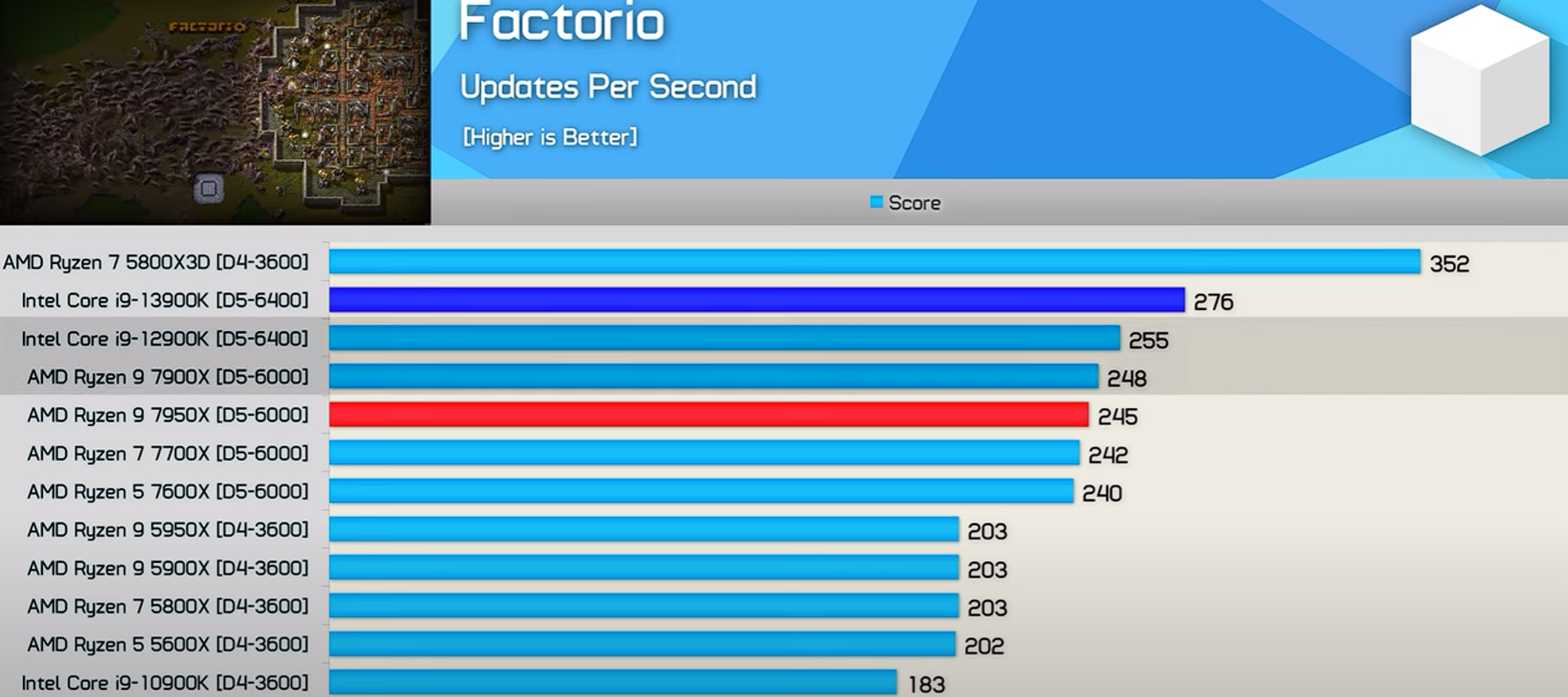 5800x3D-Factorio.png