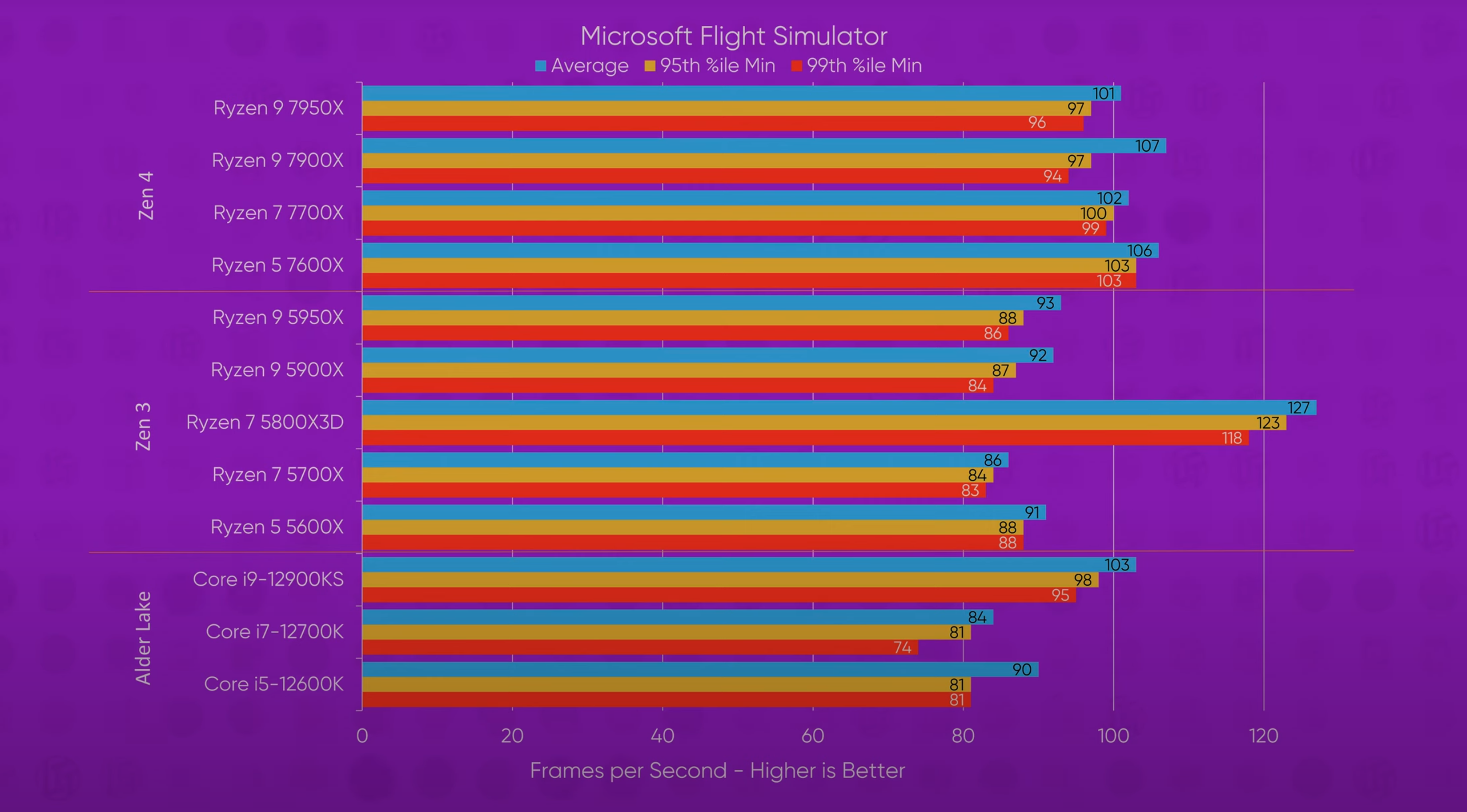 5800x3d-MSFS2020.png