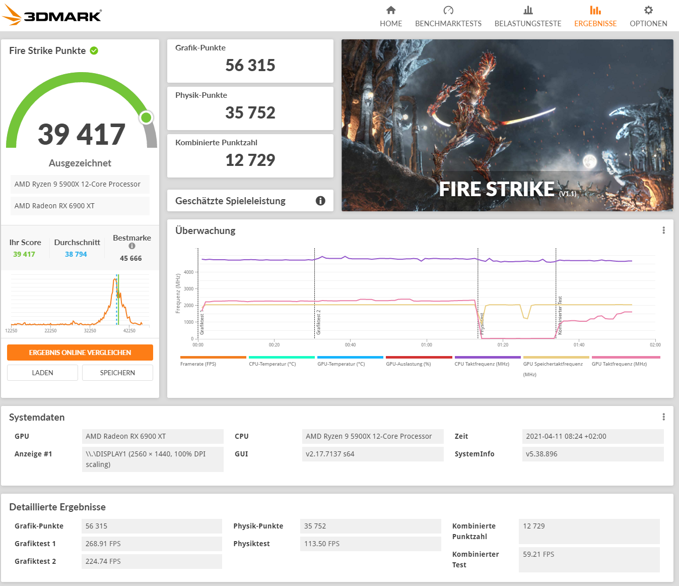 5900X 6900XT Firestrike 270 Watt 1120 mV VRAM 2060 FT.png