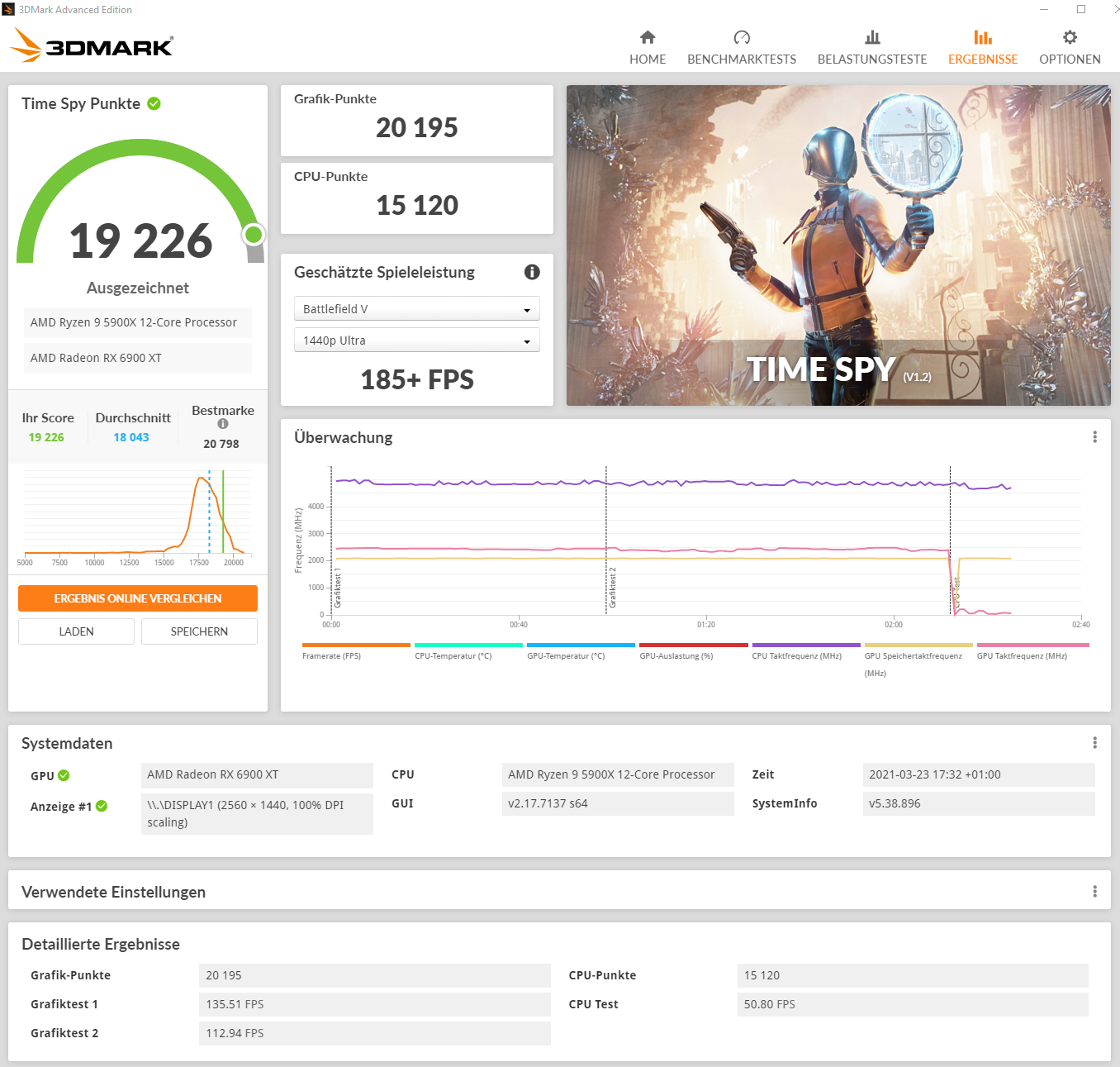 5900X CO und 6900XT 300 Watt plus 15% 21.3.1.png