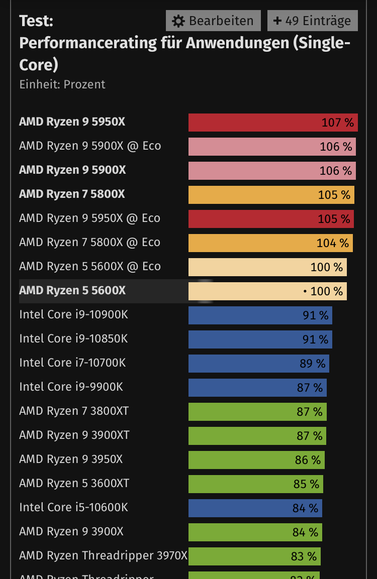 Lohnt sich ein Upgrade f r AMD Ryzen 5 1600 AF ComputerBase Forum