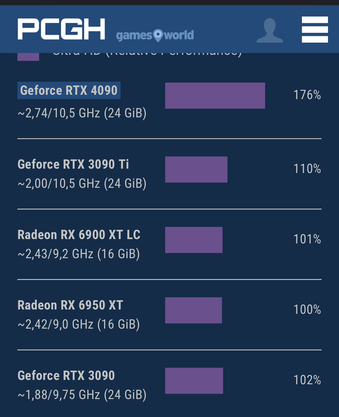 Bericht - Radeon RX 7900 XTX & XT: AMD RDNA 3 Startet Am 13.12. Für 999 ...