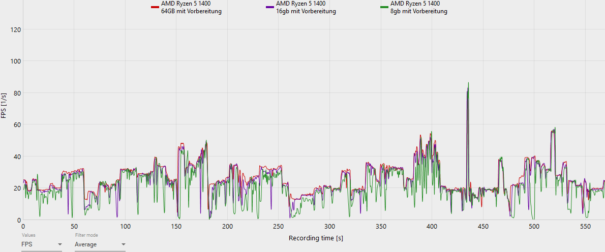 64 vs 16 vs 8 GB mit Vorbereitung .png