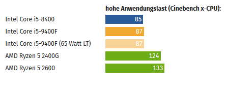 65W TDP.png