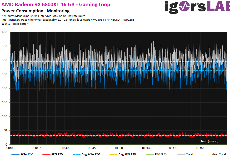 6800xt gaming loop.png