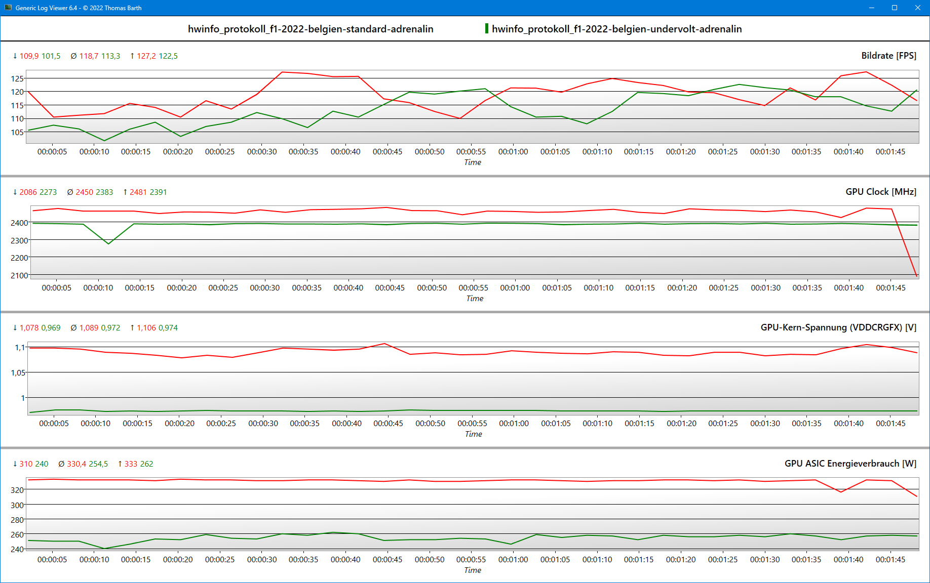 6900xt-Vergleich-F1-2022-Standard-vs-Undervolt.png