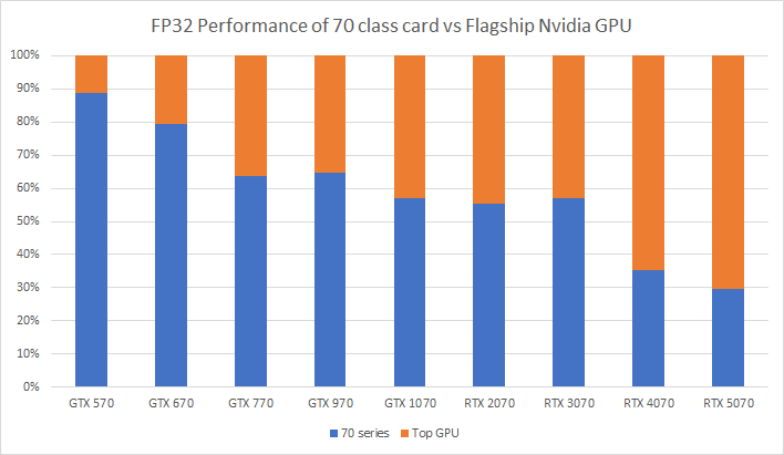 70 GPU.png