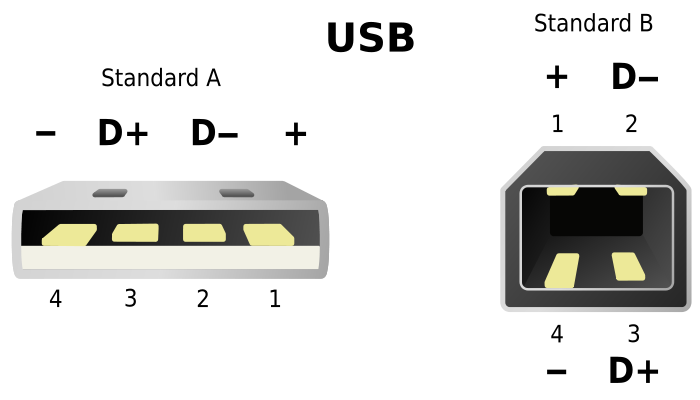 700px-USB.svg.png