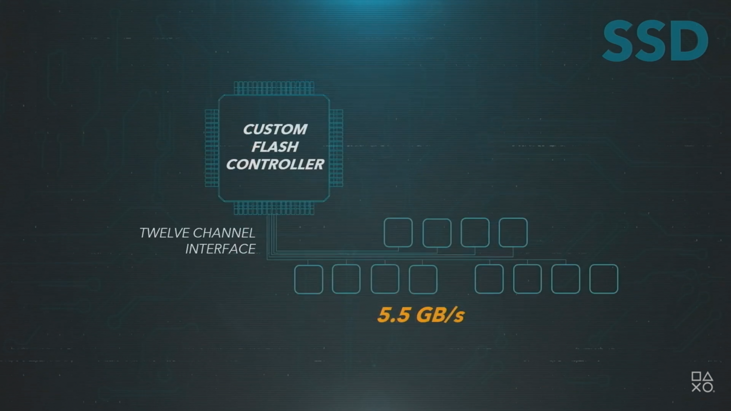 71340_511_understanding-the-ps5s-ssd-deep-dive-into-next-gen-storage-tech_full.png