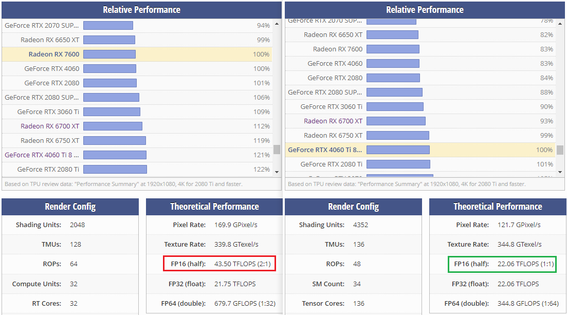 7600vs4060Ti@FP16.png